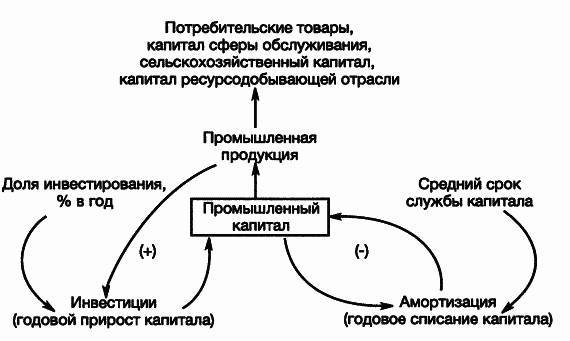 Пределы роста. 30 лет спустя - _27.jpg