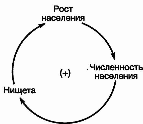 Пределы роста. 30 лет спустя - _31.jpg