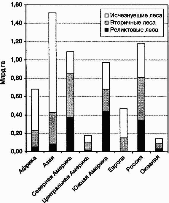 Пределы роста. 30 лет спустя - _41.jpg