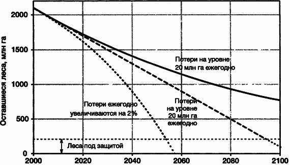Пределы роста. 30 лет спустя - _42.jpg