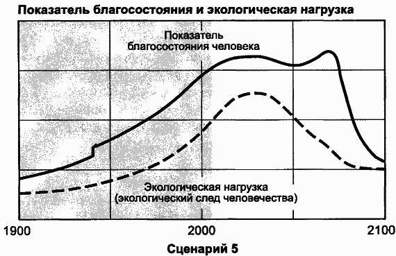 Пределы роста. 30 лет спустя - _107.jpg