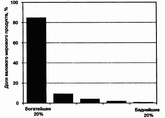 Пределы роста. 30 лет спустя - _30.jpg