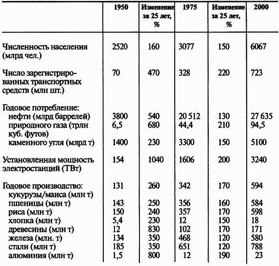 Пределы роста. 30 лет спустя - _5.jpg