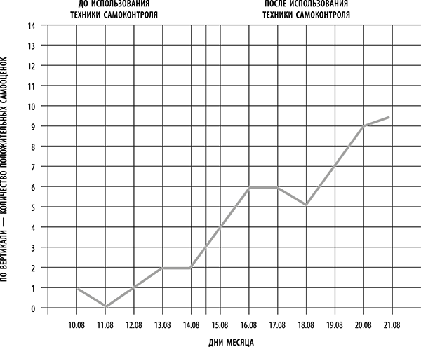 Я всегда знаю, что сказать! Как развить уверенность в себе и стать мастером общения - i_005.png