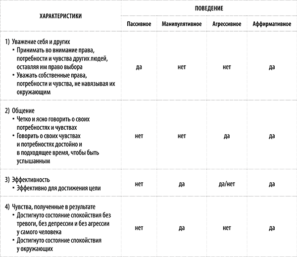 Я всегда знаю, что сказать! Как развить уверенность в себе и стать мастером общения - i_010.png