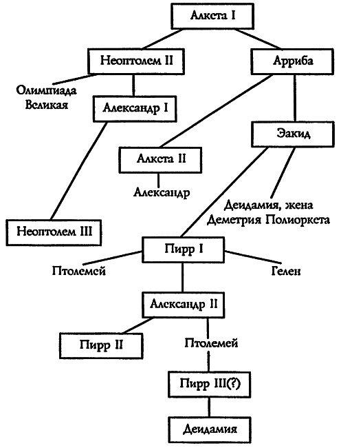 Войны античного мира: Походы Пирра - i_015.png