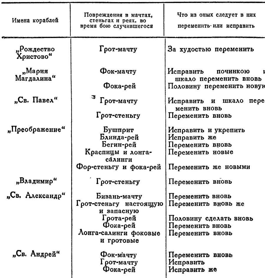 Адмирал Ушаков. Том 1, часть 1 - _268.jpg