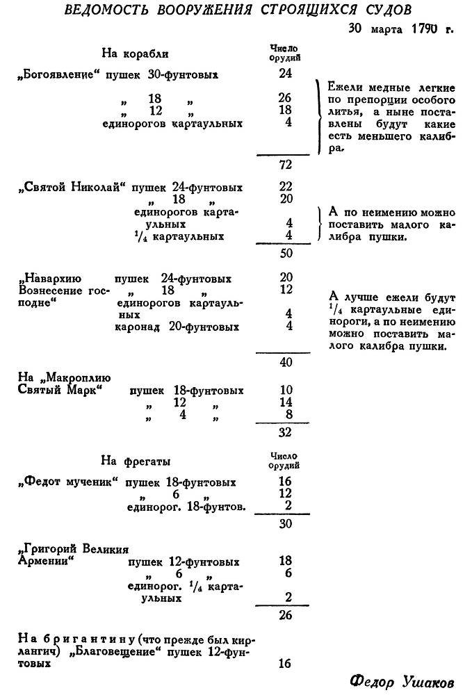 Адмирал Ушаков. Том 1, часть 1 - _129.jpg