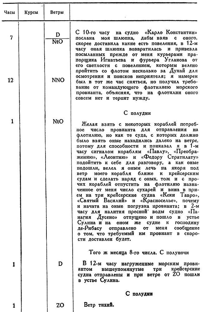 Адмирал Ушаков. Том 1, часть 2 - _150.jpg