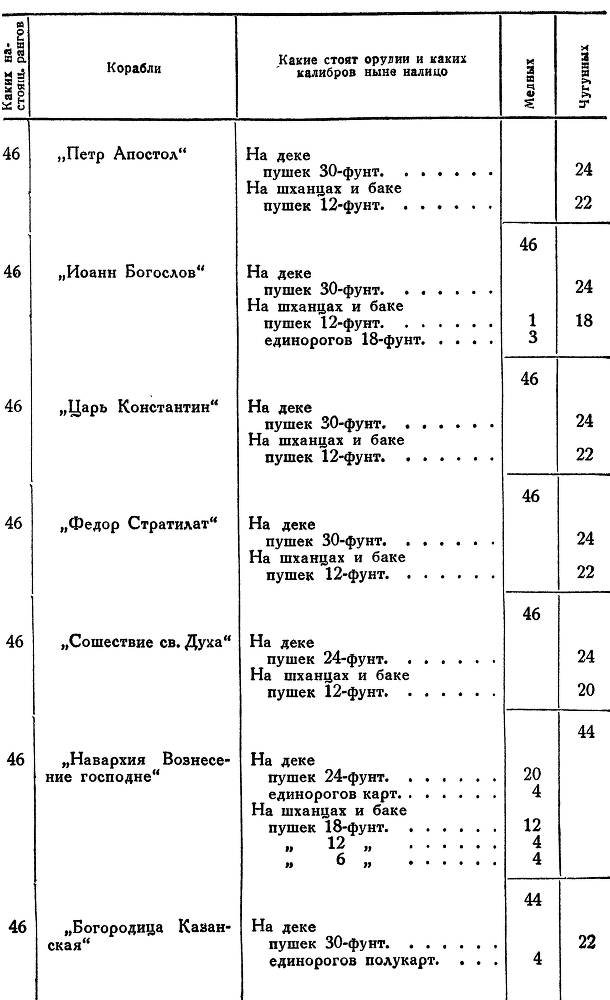 Адмирал Ушаков. Том 1, часть 2 - _174.jpg