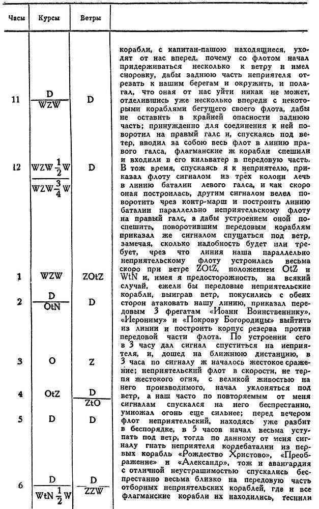 Адмирал Ушаков. Том 1, часть 2 - _16.jpg
