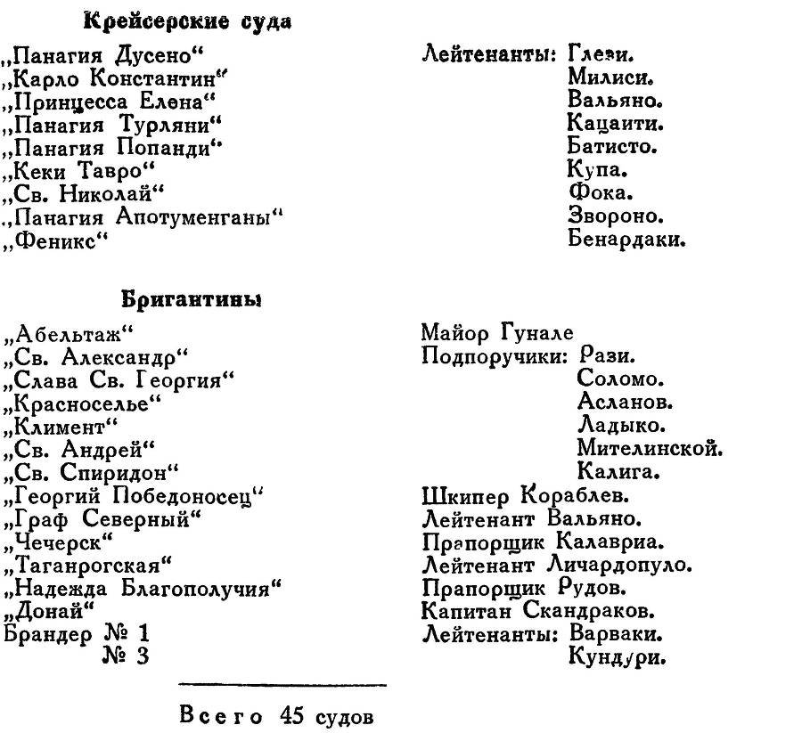 Адмирал Ушаков. Том 1, часть 2 - _233.jpg