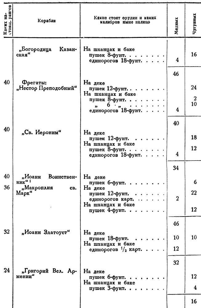 Адмирал Ушаков. Том 1, часть 2 - _175.jpg
