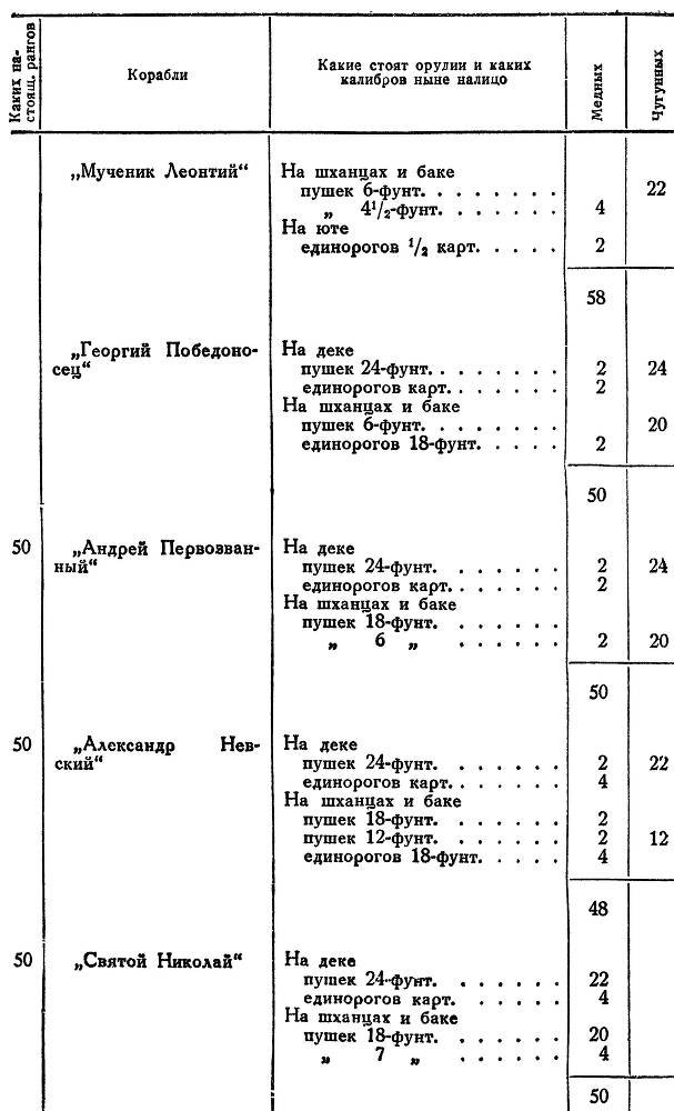 Адмирал Ушаков. Том 1, часть 2 - _173.jpg