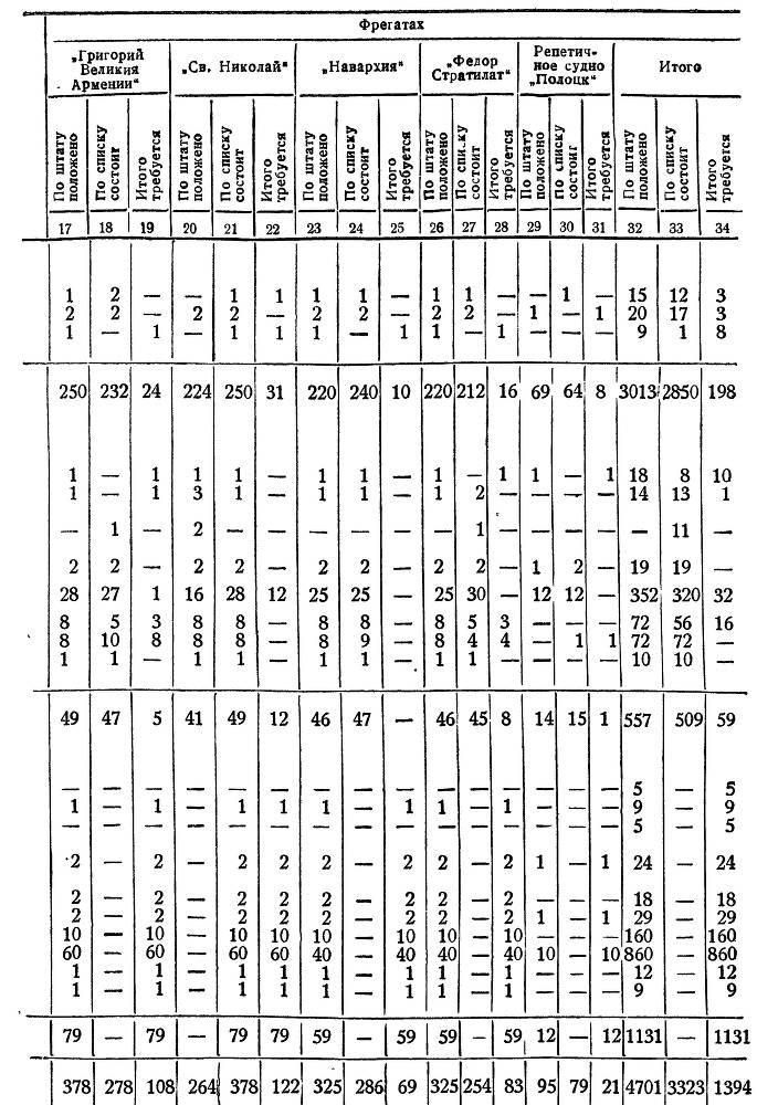 Адмирал Ушаков. Том 1, часть 2 - _399.jpg