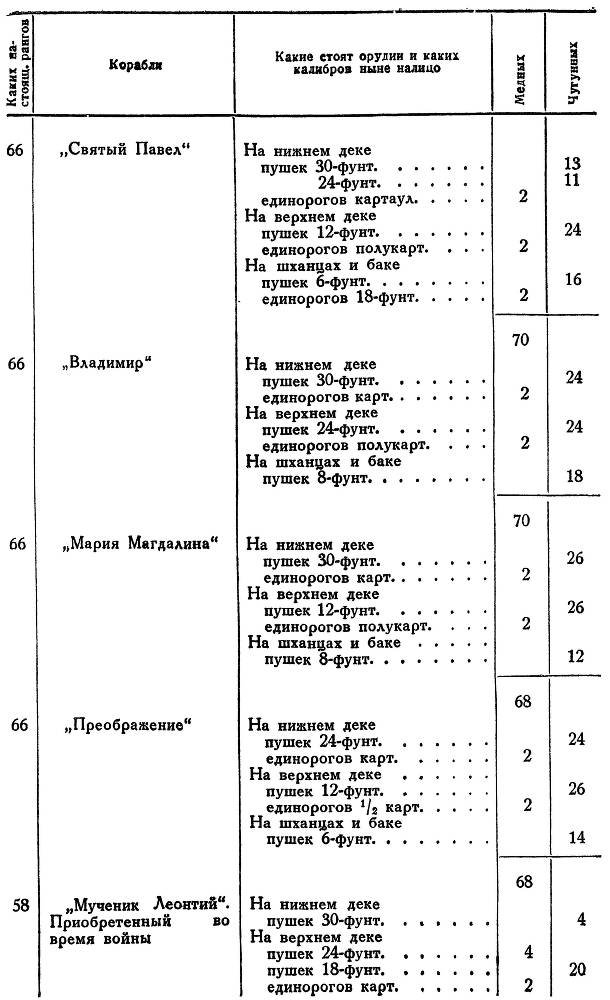 Адмирал Ушаков. Том 1, часть 2 - _172.jpg