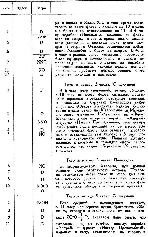 Адмирал Ушаков. Том 1, часть 2 - _24.jpg