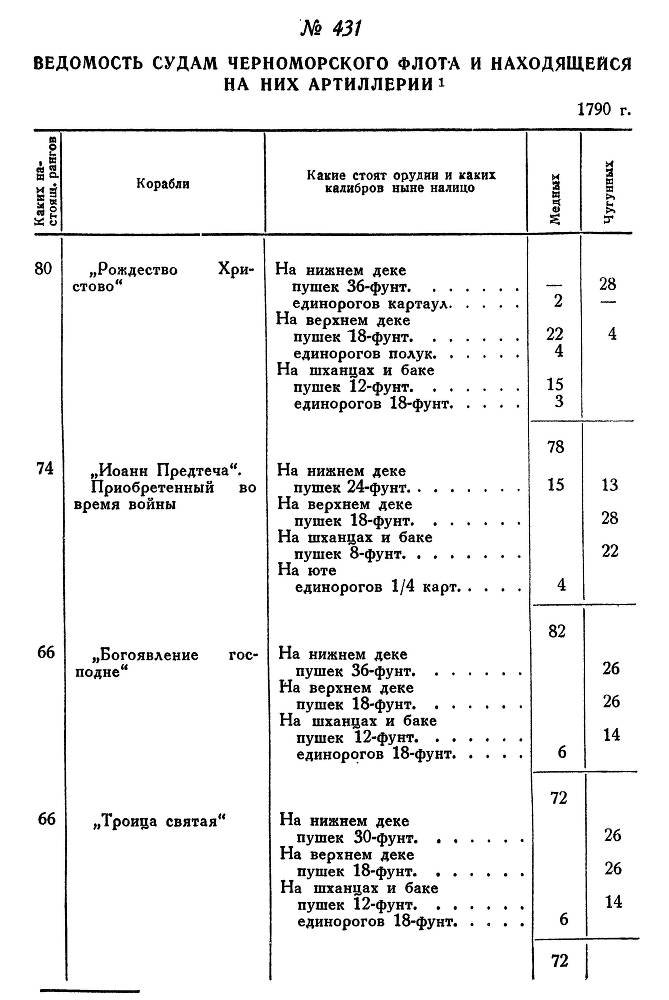 Адмирал Ушаков. Том 1, часть 2 - _171.jpg