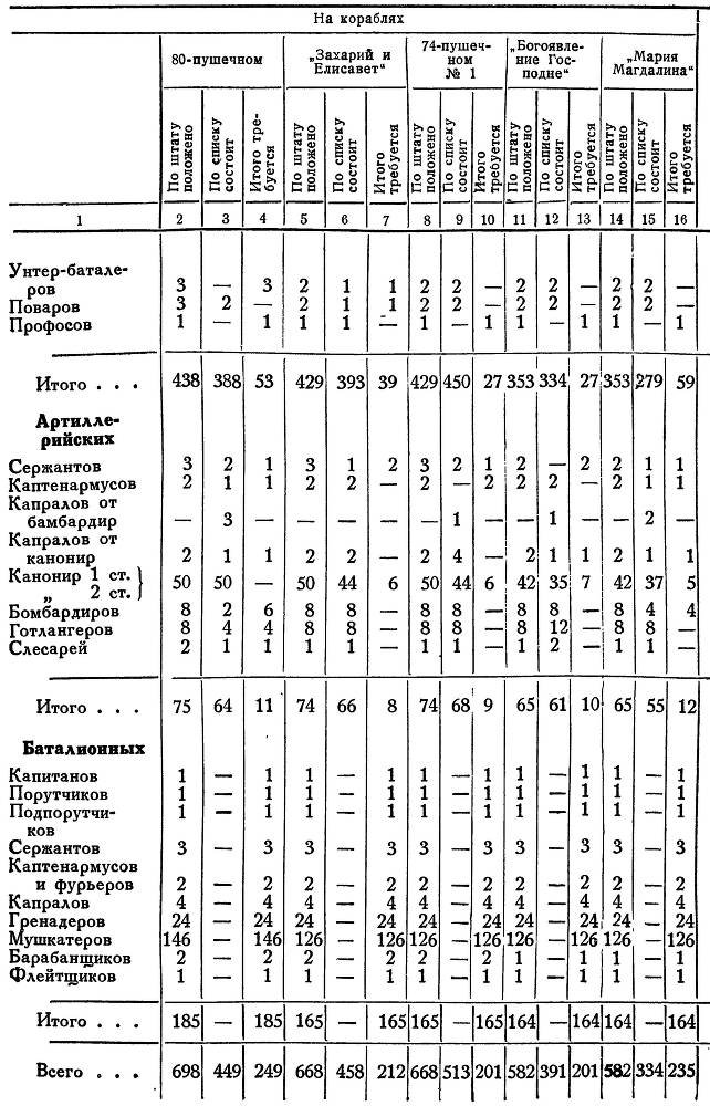 Адмирал Ушаков. Том 1, часть 2 - _398.jpg