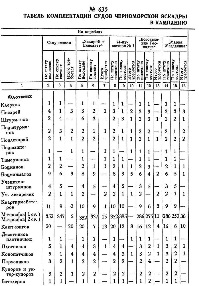 Адмирал Ушаков. Том 1, часть 2 - _396.jpg