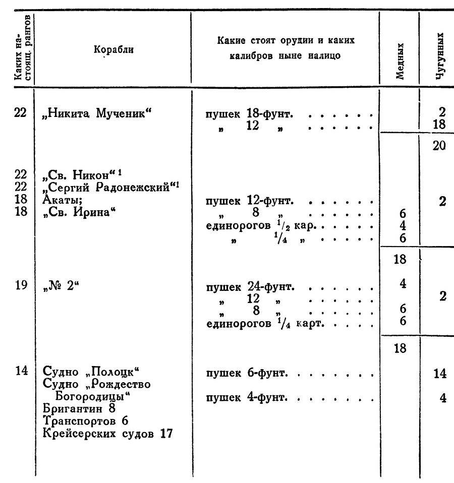 Адмирал Ушаков. Том 1, часть 2 - _176.jpg