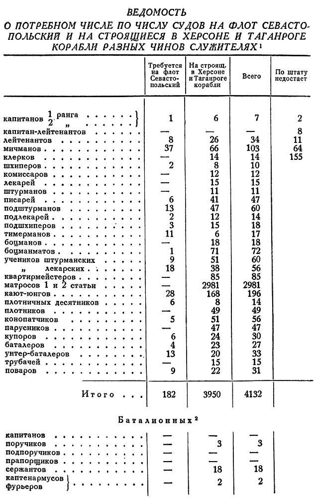 Адмирал Ушаков. Том 1, часть 2 - _181.jpg