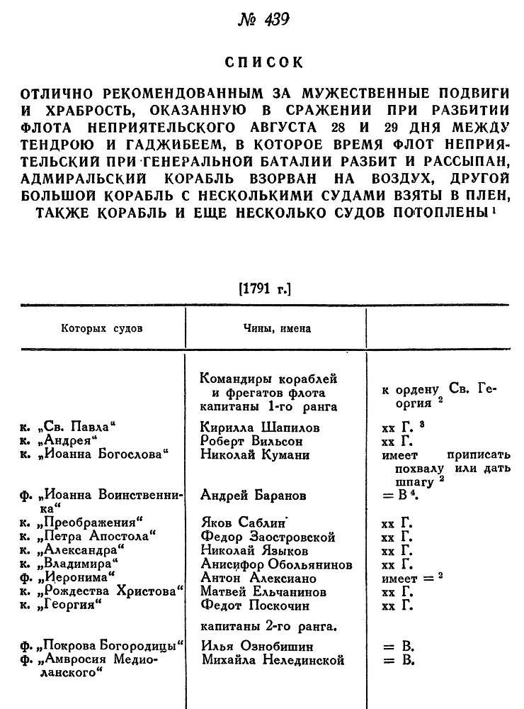 Адмирал Ушаков. Том 1, часть 2 - _186.jpg