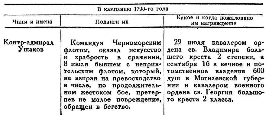 Адмирал Ушаков. Том 1, часть 2 - _323.jpg