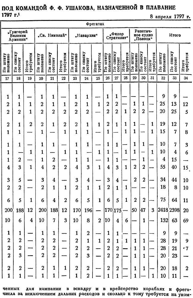 Адмирал Ушаков. Том 1, часть 2 - _397.jpg