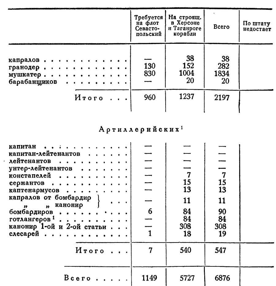 Адмирал Ушаков. Том 1, часть 2 - _182.jpg