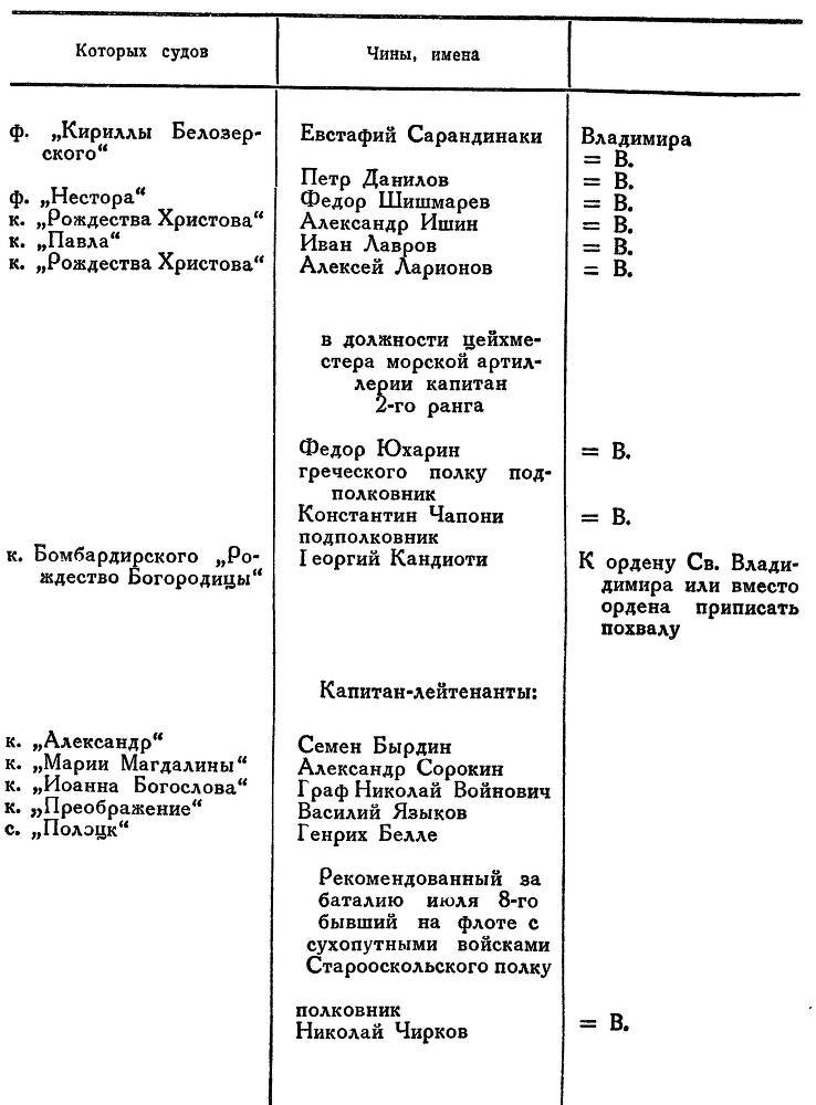 Адмирал Ушаков. Том 1, часть 2 - _187.jpg