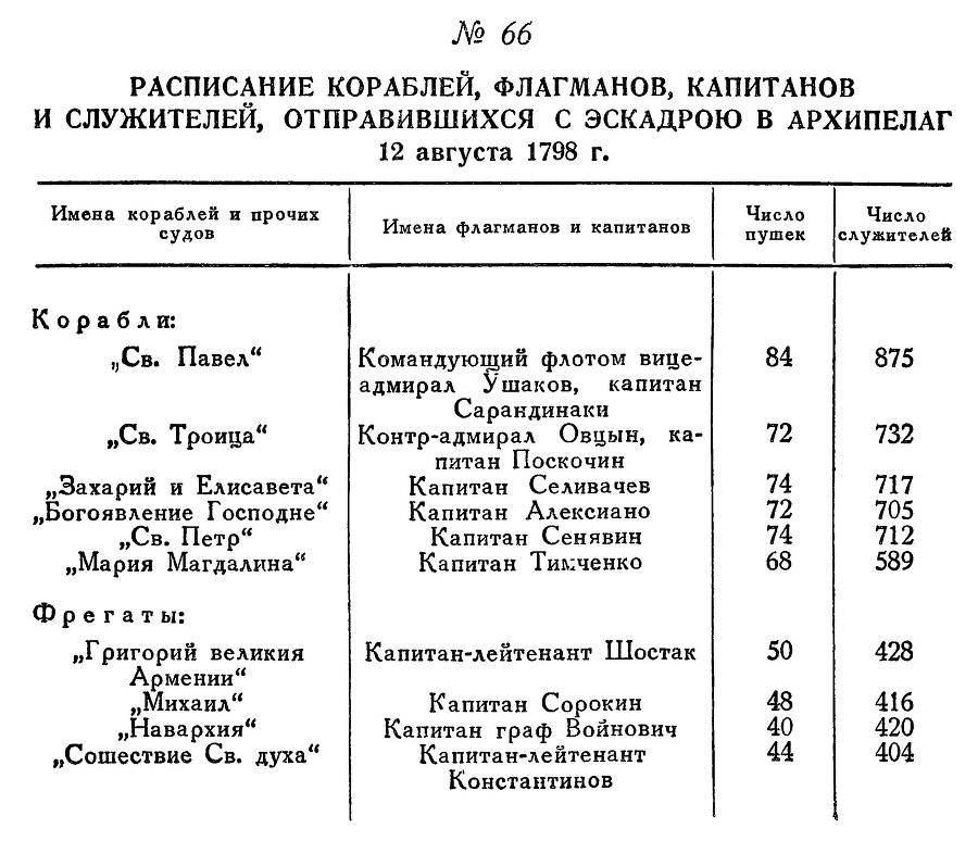 Адмирал Ушаков. Том 2, часть 1 - _81.jpg