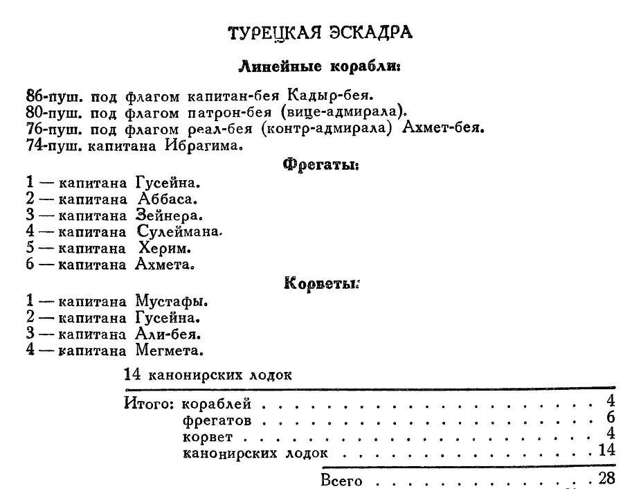 Адмирал Ушаков. Том 2, часть 1 - _131.jpg