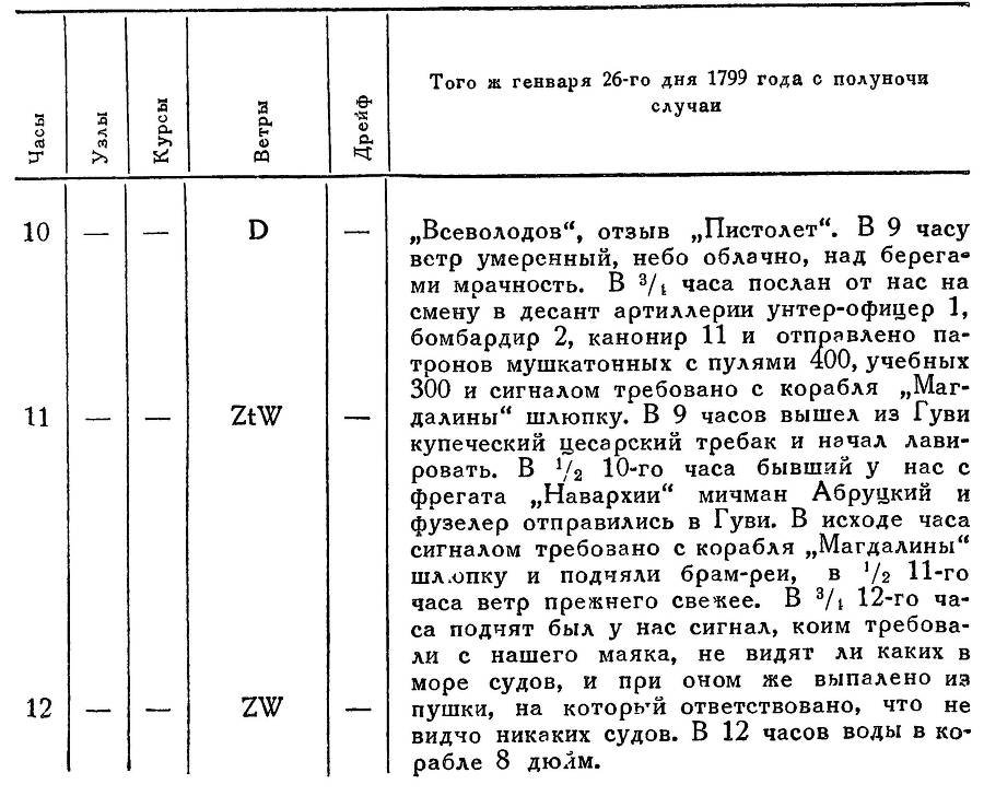 Адмирал Ушаков. Том 2, часть 2 - _89.jpg