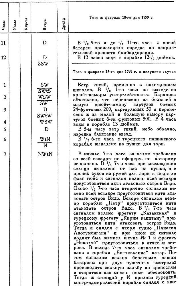 Адмирал Ушаков. Том 2, часть 2 - _115.jpg
