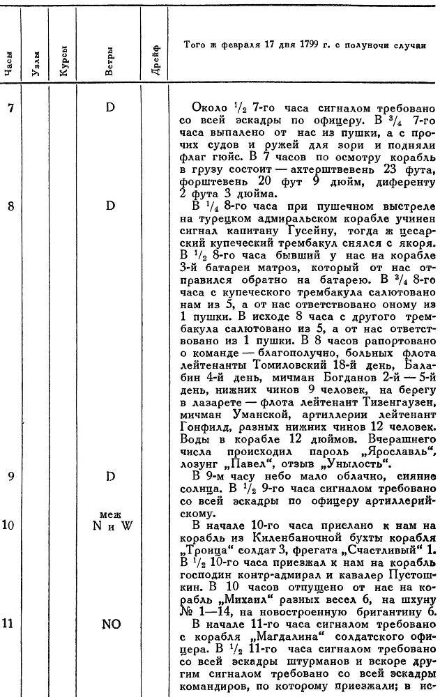Адмирал Ушаков. Том 2, часть 2 - _112.jpg