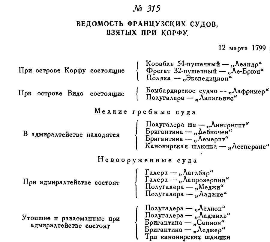 Адмирал Ушаков. Том 2, часть 2 - _161.jpg