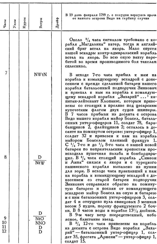 Адмирал Ушаков. Том 2, часть 2 - _126.jpg