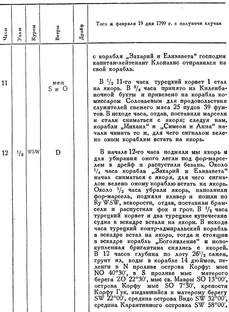 Адмирал Ушаков. Том 2, часть 2 - _130.jpg