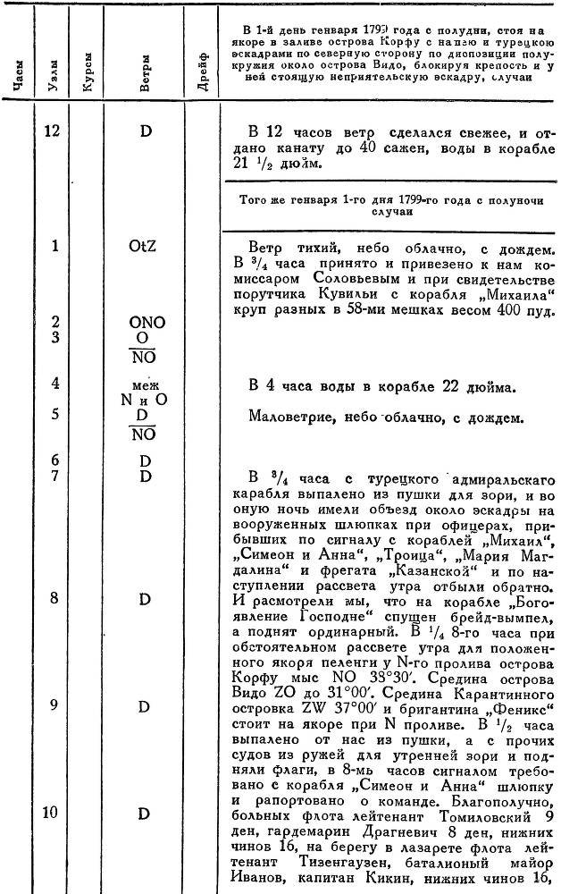 Адмирал Ушаков. Том 2, часть 2 - _73.jpg