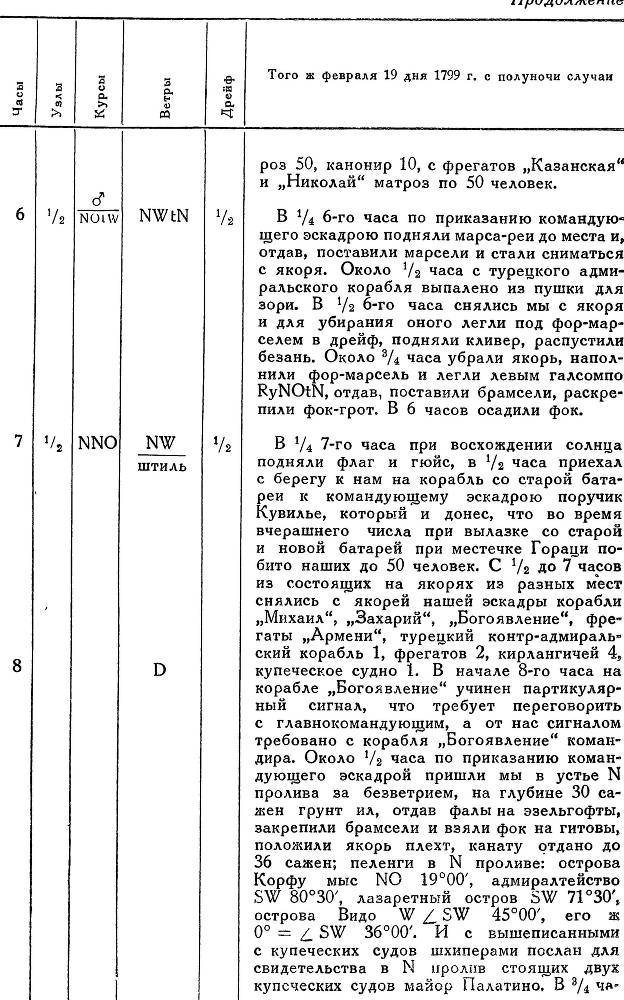 Адмирал Ушаков. Том 2, часть 2 - _128.jpg