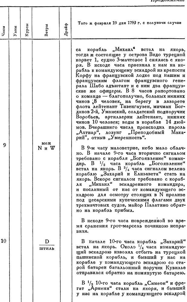 Адмирал Ушаков. Том 2, часть 2 - _129.jpg