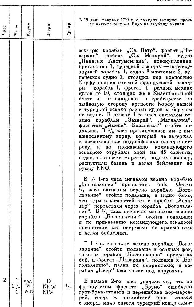 Адмирал Ушаков. Том 2, часть 2 - _123.jpg