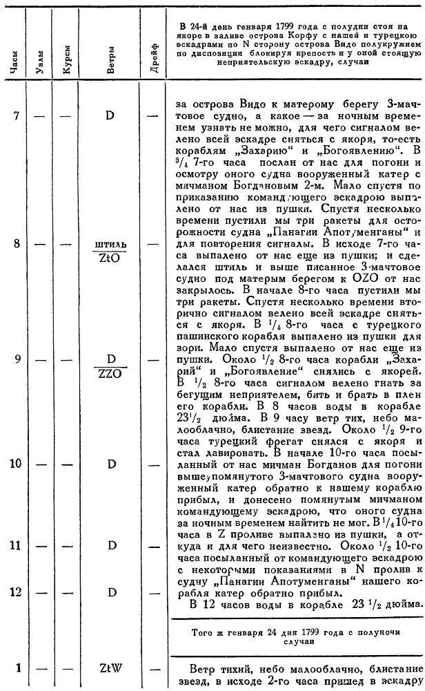 Адмирал Ушаков. Том 2, часть 2 - _80.jpg
