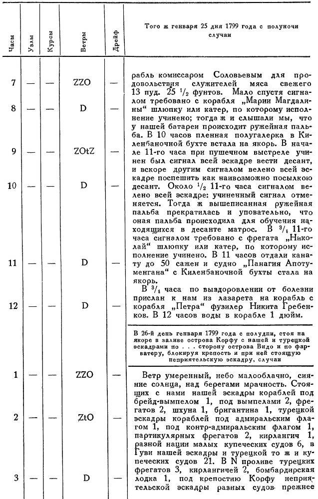 Адмирал Ушаков. Том 2, часть 2 - _85.jpg