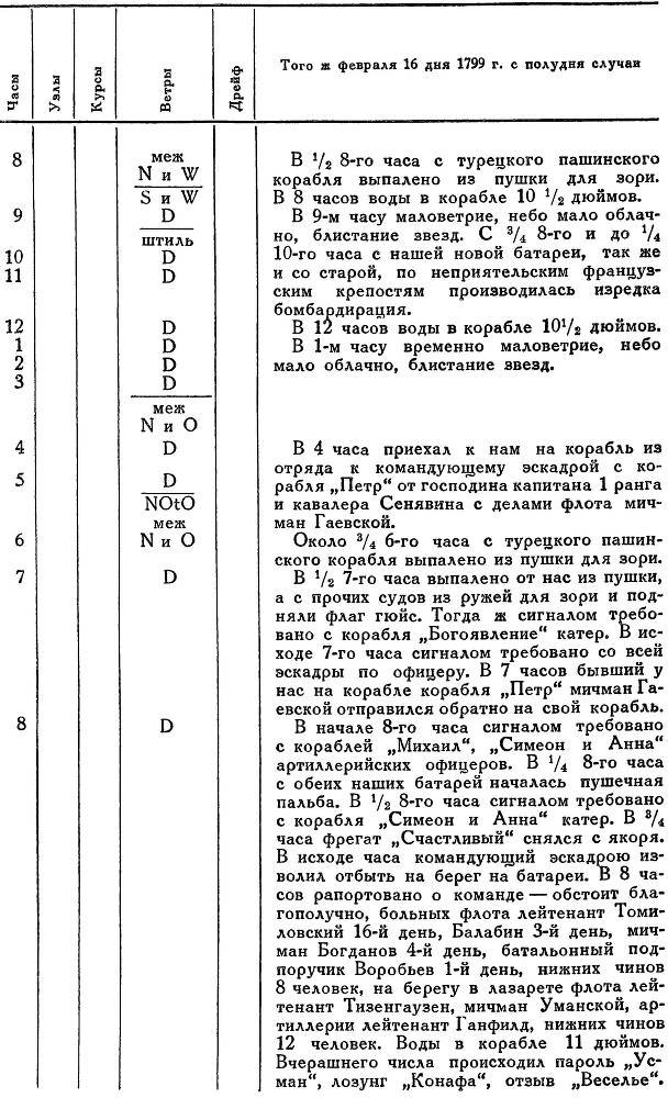Адмирал Ушаков. Том 2, часть 2 - _108.jpg