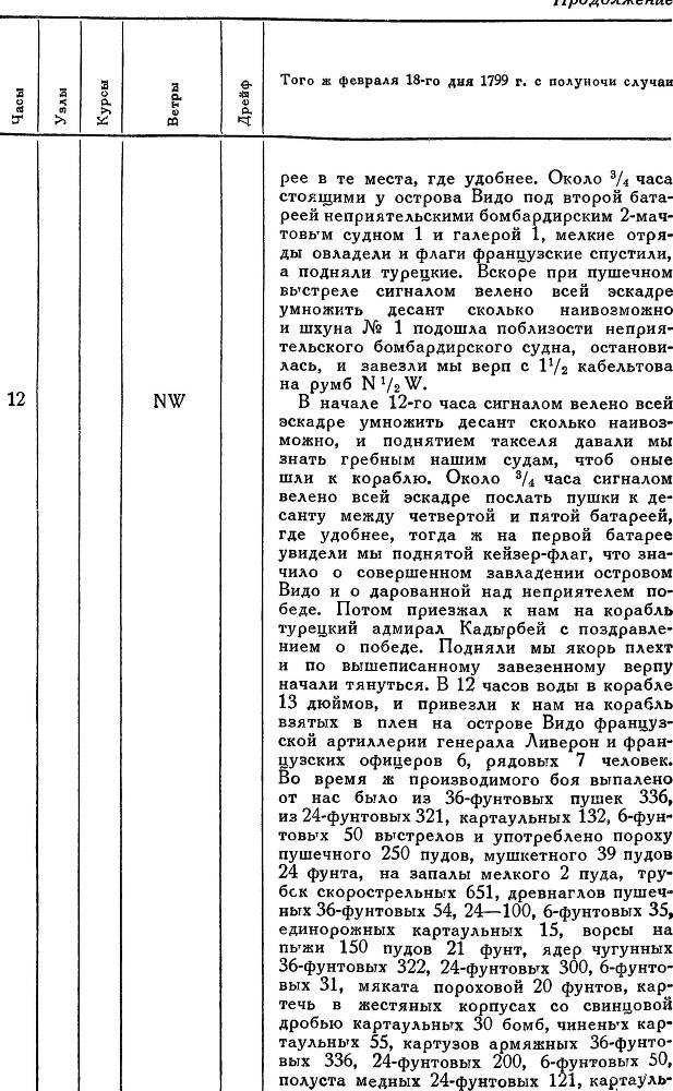 Адмирал Ушаков. Том 2, часть 2 - _121.jpg