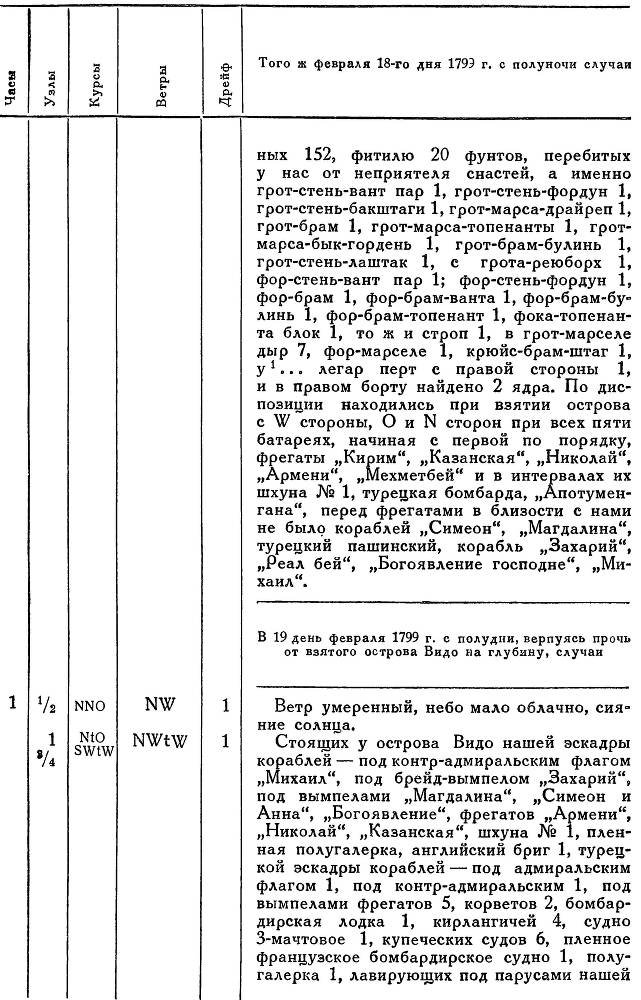 Адмирал Ушаков. Том 2, часть 2 - _122.jpg