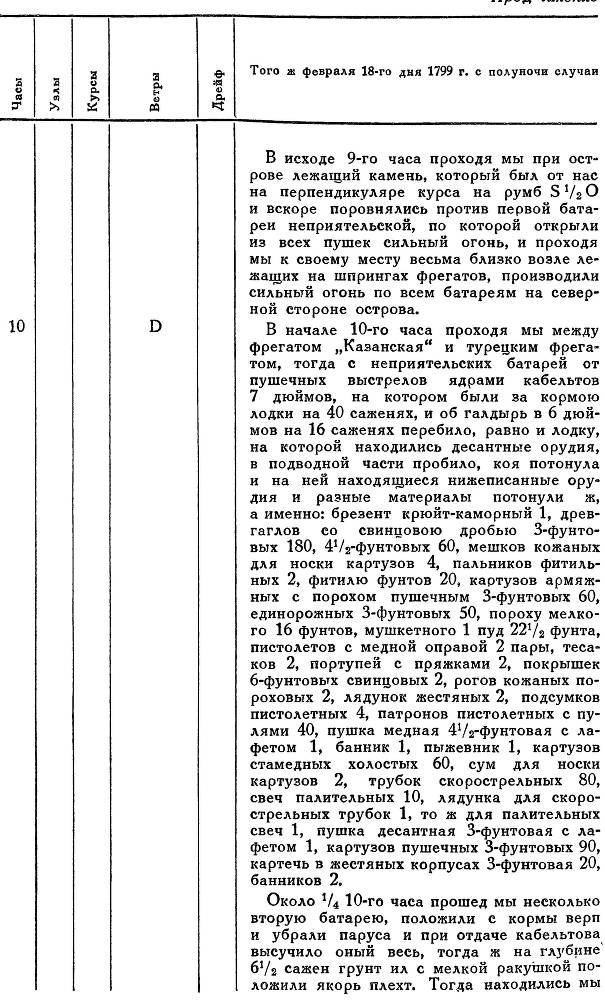 Адмирал Ушаков. Том 2, часть 2 - _119.jpg