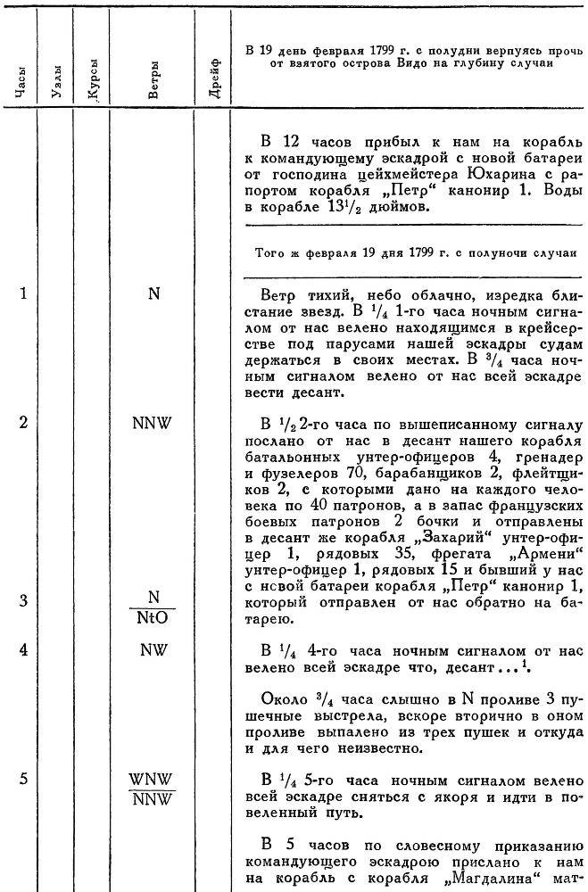 Адмирал Ушаков. Том 2, часть 2 - _127.jpg